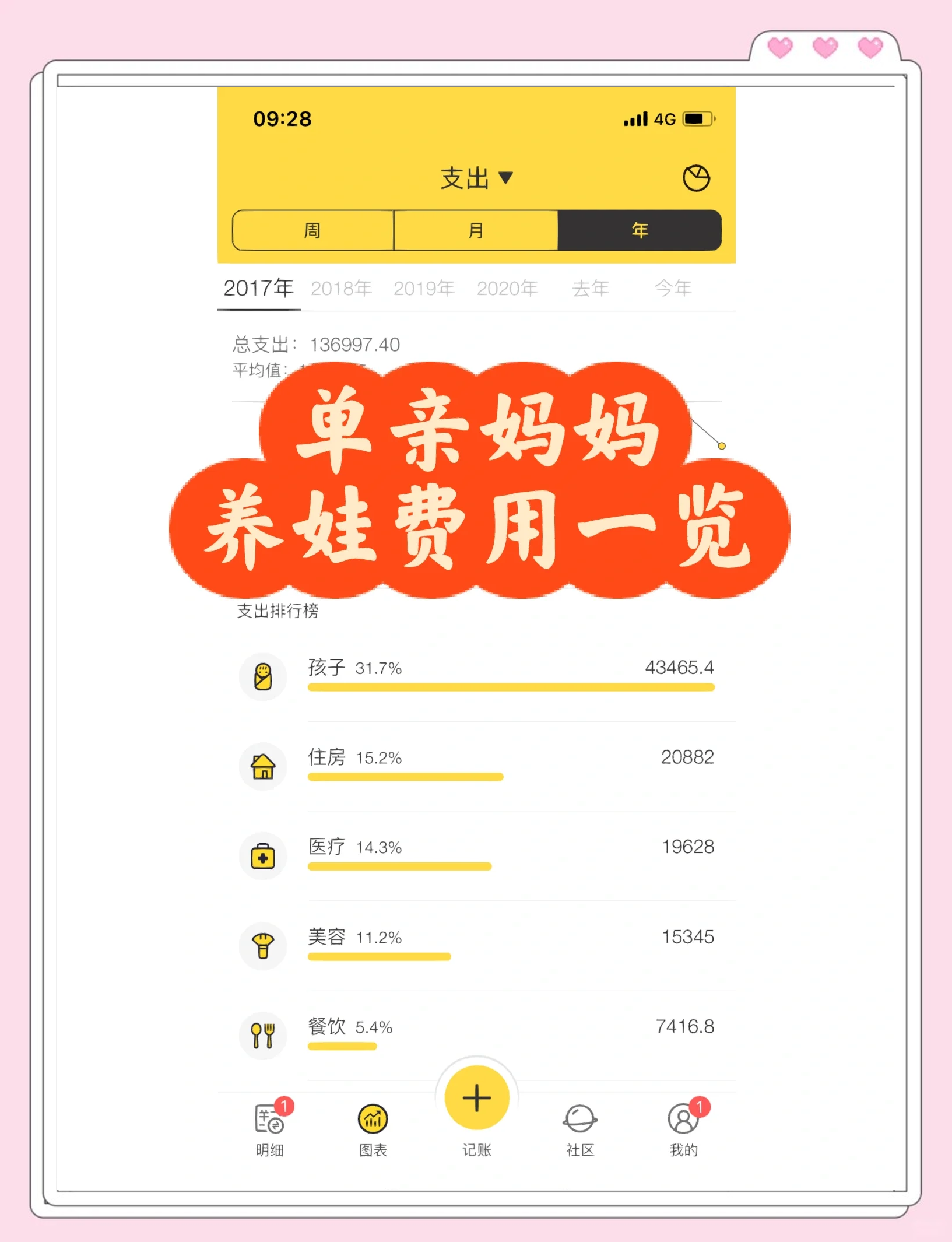 单亲妈妈带孩子需要多少钱单亲妈妈带孩子需要的费用因孩子的年龄、生活地区、家庭生活习惯和消费水平等因素有所不同，很难进行精确估算。